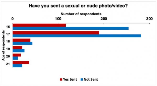 Consent And Privacy In The Era Of Sexting Broadagenda
