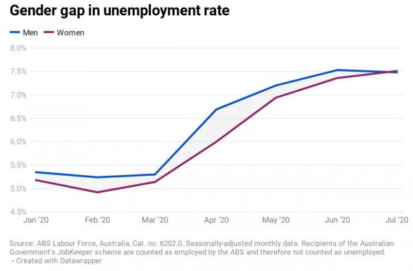 310820 Risse Graph Unemployment