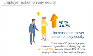 Employer action on pay