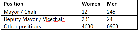 nepal comparative data